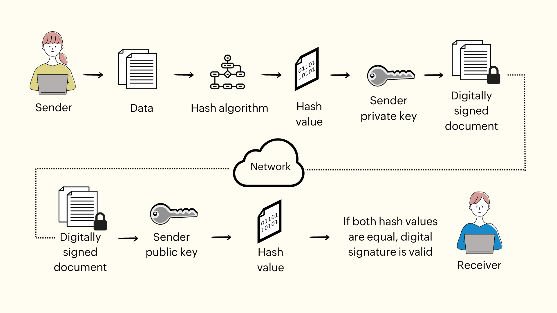 Understanding the world of digital signatures Zoho WorkDrive